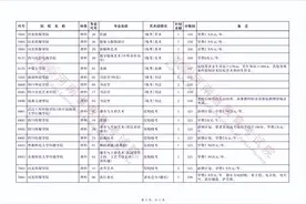 补录机会！河南高招艺术类本科今天征集志愿图片