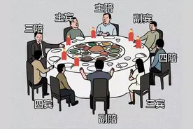 中国式饭局座位图一览饭局如何安排座位？再忙也要收藏 ​​​图片