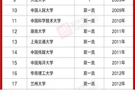 大学“三学期制”来了，28所大学已“上车”，25所是双一流大学图片