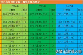 高中择校④丨深圳热门民办学校，谁是性价比之王？图片