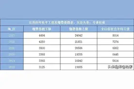 江苏历年社平工资及缴费基数表，计算交30年待遇图片
