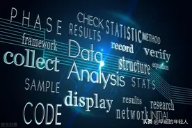 Mybatis 批量更新数据 Mysql批量更新数据图片