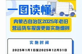 呼和浩特车主必读！图片