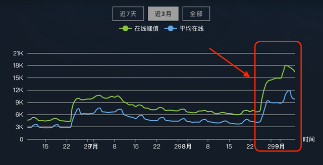 《只狼》，在发售2年后再度出圈