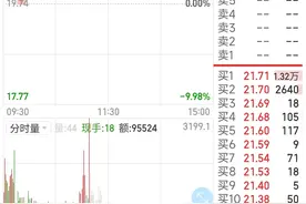 安倍中枪 同庆楼涨停图片