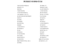 广西壮族自治区图书资料系列高、中、初级职称评审条件公布图片