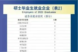 武汉大学经管学院硕博去向图片