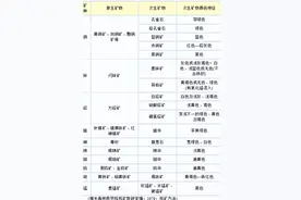 5大找矿标志、23大找矿技巧，实用技巧图片