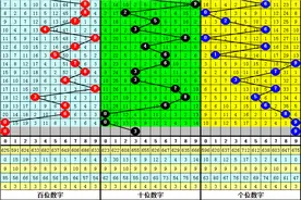 沧海排列三22297期定位杀号：百位杀59+十位杀78+个位杀14图片