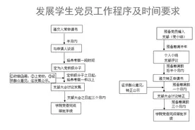 大学生在校入党容易吗？图片