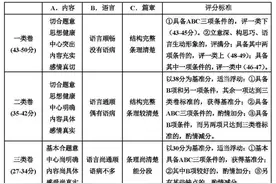 盘点 | 近11年天津中考语文作文都考过什么？怎么评分？图片