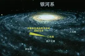太阳系位于银河系偏远荒凉区域，是幸运还是不幸运？图片