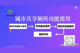 城市共享厕所——厕所文化图片