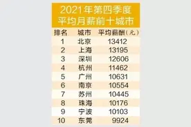 深圳普工工资图片