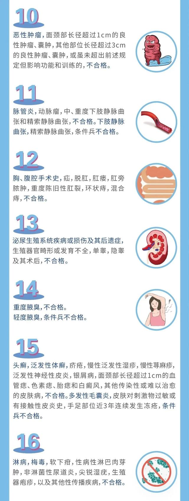 报名倒计时一个月！应征青年抓紧啦→体检标准
