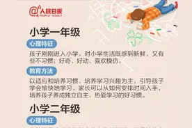 《人民日报》发布6-18岁孩子的最佳教育方法，父母赶紧学起来！图片