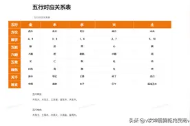五行对应关系表图片