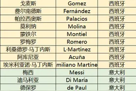 看名字识国家（五）移民国家阿根廷为何总与“悲情”挂钩？图片