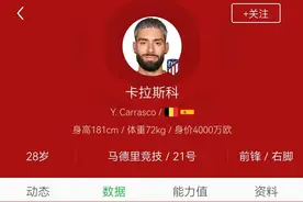 昔日中超外援，在本赛季五大联赛的表现 卡拉斯科领衔图片