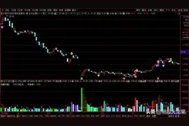又一种看见就能赚的形态（岛形反转）图片