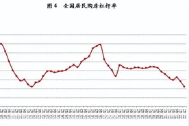 城封了，收入没了，房贷能停吗？国家已出手，多家银行回应图片