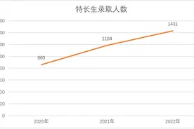 590分考入华附！降分录取也录不满！中考特长生难在哪？图片