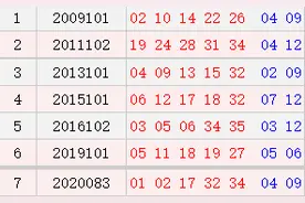 历史上的今天-大乐透8月31日开奖号码汇总图片