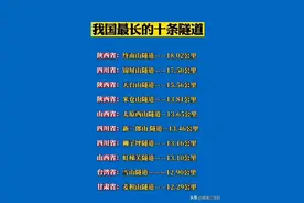 我国最长的十条隧道，涨知识了，收藏起来看看吧图片