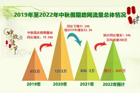 中秋不免费！图片