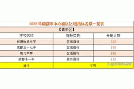 各区域指标到校名额分配及分数线统计图片
