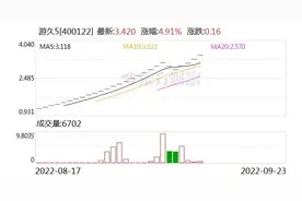 退市股24个涨停板，股价翻3倍，理财年息2234万图片