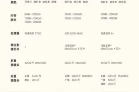 最轻薄的Reno9系列正式开售：哪款机型更值得入手？一文教你选择图片