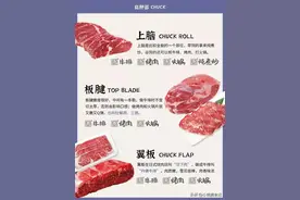 21个牛部位特点，烹饪方法大合集买肉不迷糊图片