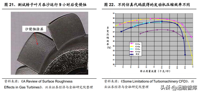 国防军工行业：航空发动机可靠性规律研究及海外案例分析