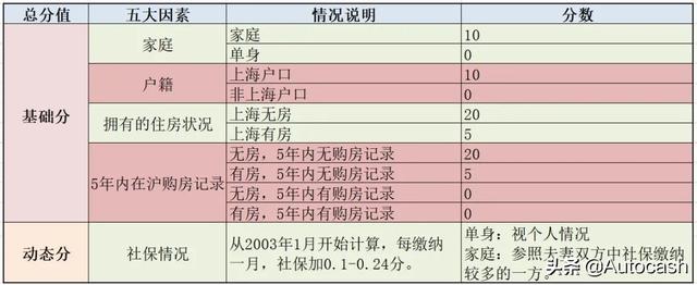在上海买新房是怎么样的体验？今天我来普及下上海新房政策