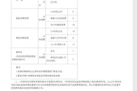 停车不到1分钟收费5元！桂林市发改委回应：未设置免费停车时长图片