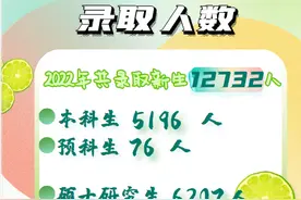 揭秘！厦大2022级新生大数据图片