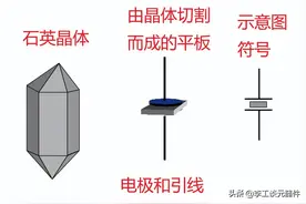 晶振是干什么用的？晶振的作用和原理？一文带你搞懂晶振图片