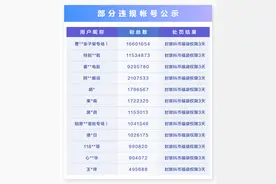 抖音直播开展“滥用抖币福袋抽奖”行为的治理公告图片