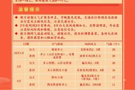 明日降温！这份给孩子的穿衣指南快收下图片