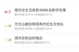 43岁的周杰伦，再也写不出那样的歌图片