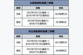 多地发布放假通知！北京中小学8号起放暑假图片