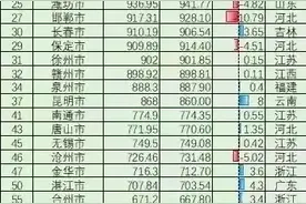 人口百强城市2023年常住人口变动情况，有人整理出来了，涨知识了图片