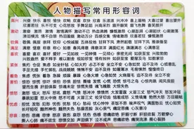 小学人物描写常用形容词图片