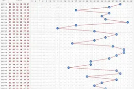 双色球2021148期走势分析图片