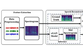 计算机学院高置信计算研究团队最新成果被信息安全顶级会议IEEE S&P'22录用图片