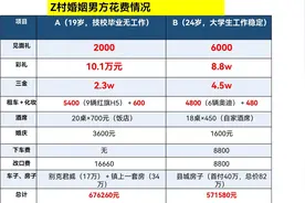 农村娶个媳妇儿难不难？图片