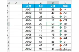 Excel怎么制作带有升降箭头的表格图片