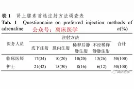 救治过敏性休克，这样使用肾上腺素才是正确的图片