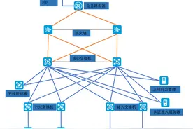 三分钟带你了解如何快速搭建企业无线办公网图片